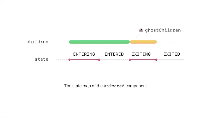 React Animations talk Slide #2