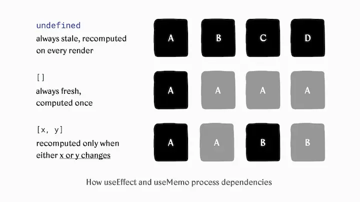 React Hooks in action Slide #1