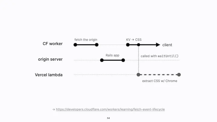 Practical Serverless and Edge Computing Slide #2